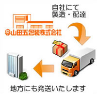 配送・納品